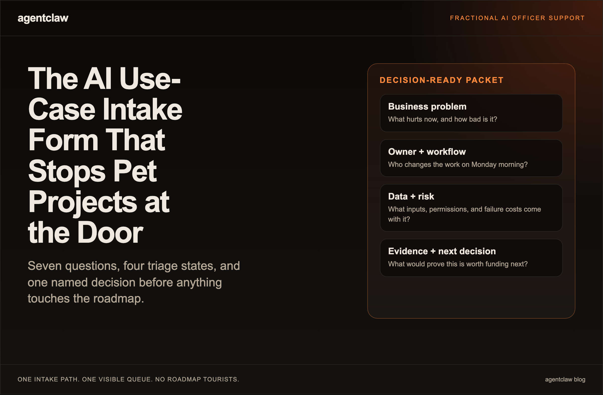 Cover card reading: The AI Use-Case Intake Form That Stops Pet Projects at the Door, with a side panel listing business problem, owner plus workflow, data plus risk, and evidence plus next decision.