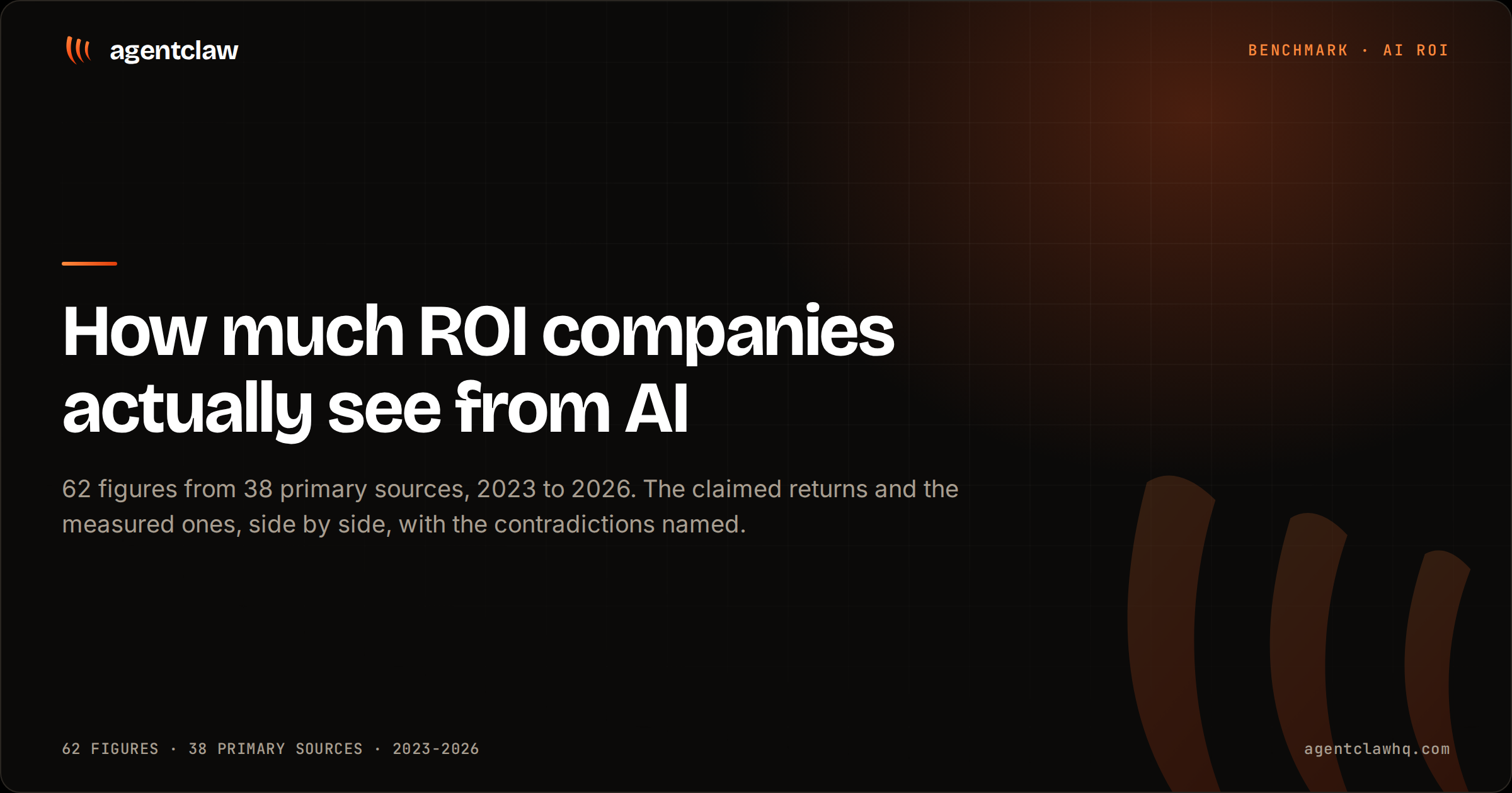Cover card reading: how much ROI companies actually see from AI, with the note that it draws on 62 figures from 38 primary sources covering 2023 to 2026.