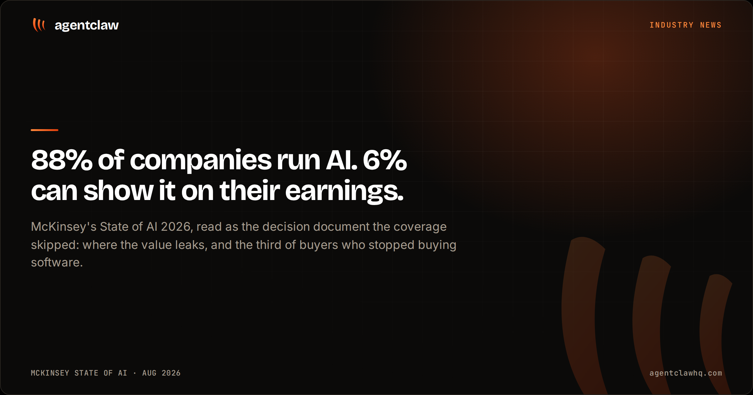 Cover card reading: 88% of companies run AI. 6% can show it on their earnings. McKinsey's State of AI 2026, read as the decision document the coverage skipped, over the agentclaw claw mark.